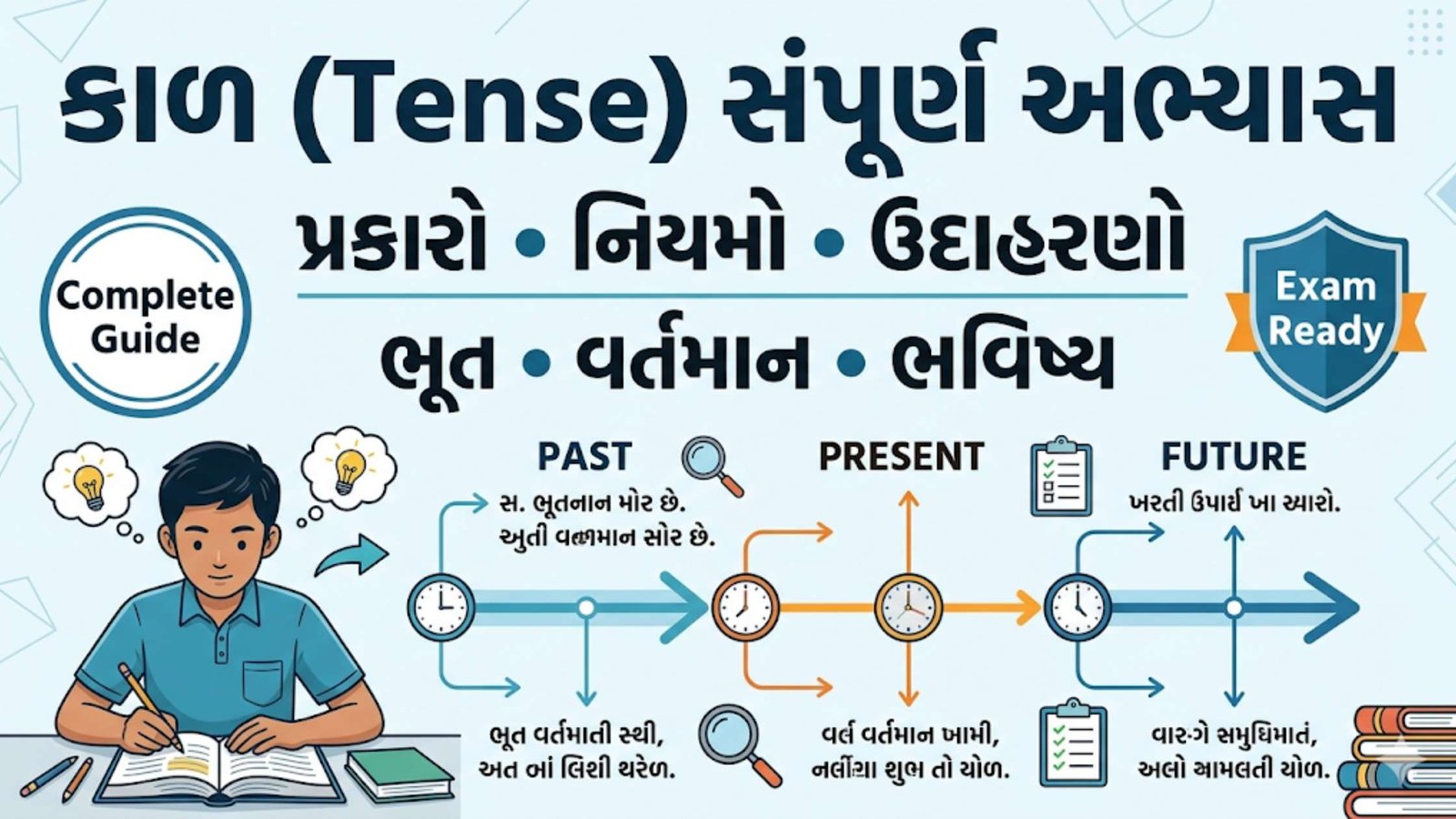 કાળ સંપૂર્ણ અભ્યાસ
