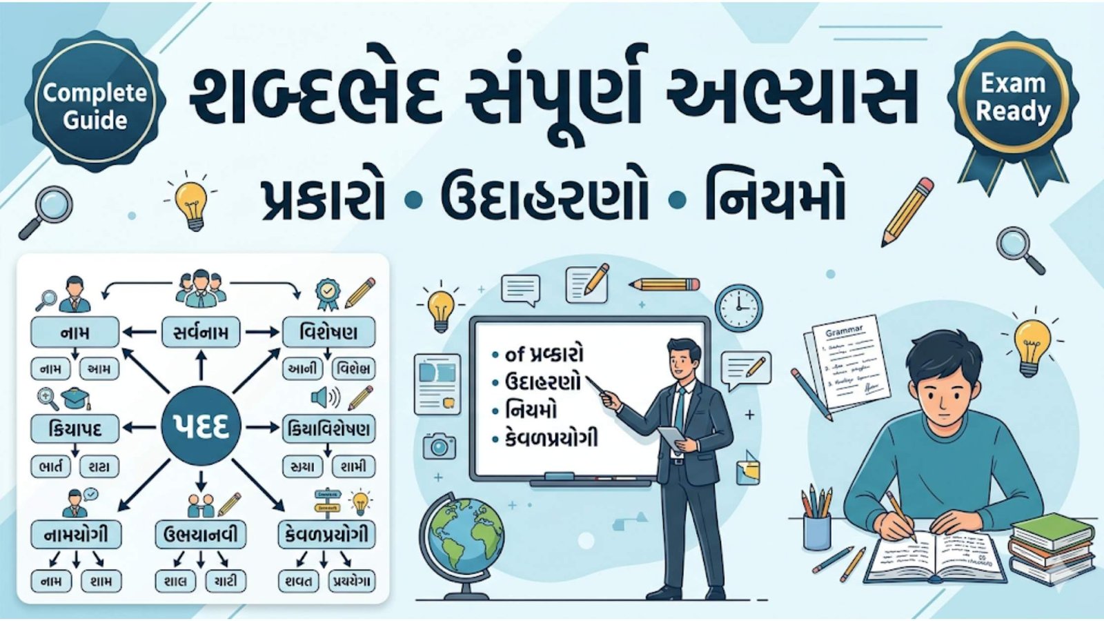 શબ્દભેદ સંપૂર્ણ અભ્યાસ