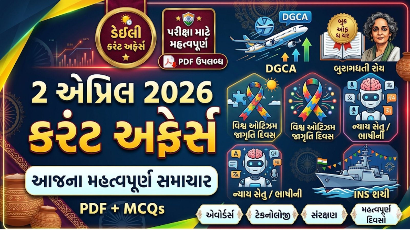 2 એપ્રિલ 2026 કરંટ અફેર્સ | આજના મહત્વપૂર્ણ સમાચાર + PDF