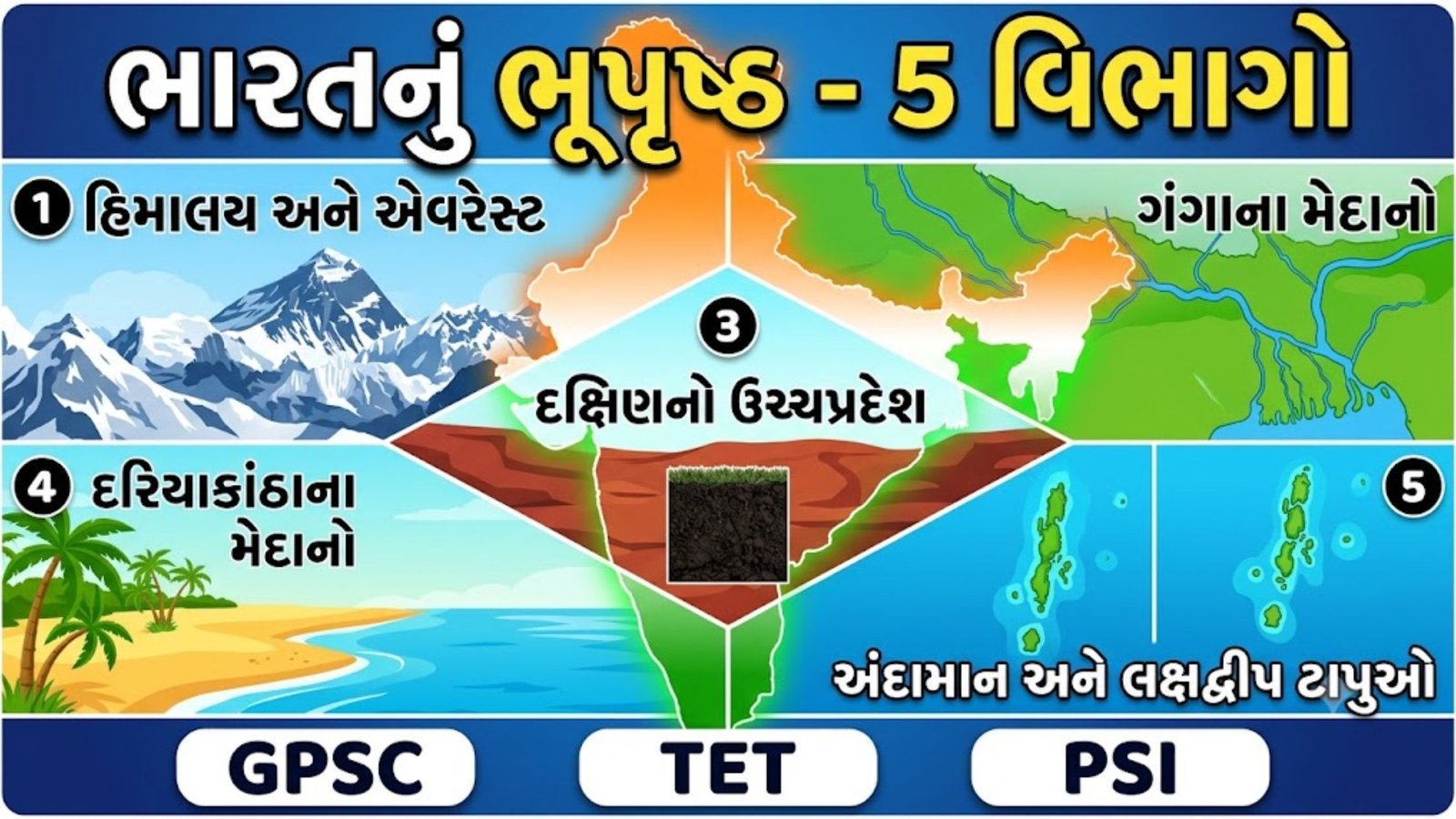ભારતનું ભૂપૃષ્ઠ